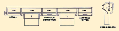 Conveyor Distributor - Nipha Cotton Ginning Plant